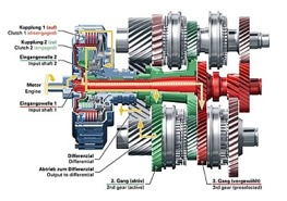 DSG 7 Speed